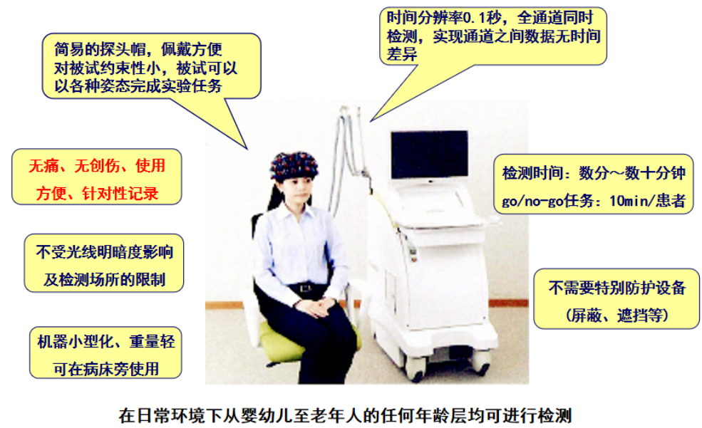 近红外精准医学影像诊疗与神经类疾病康复调理大数据平台