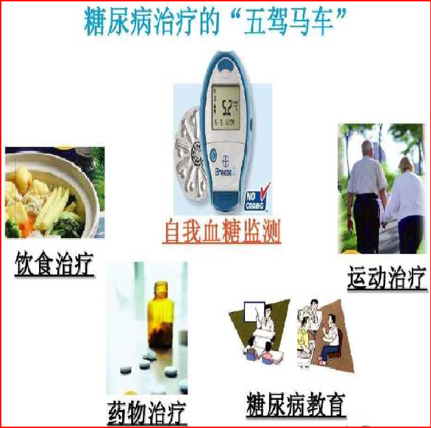 糖尿病的膳食与营养调理